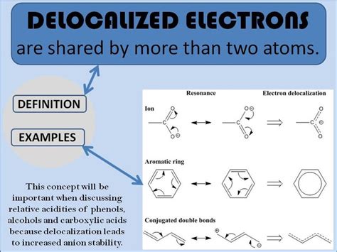 delocalized meaning in chemistry|Delocalization of Electrons .